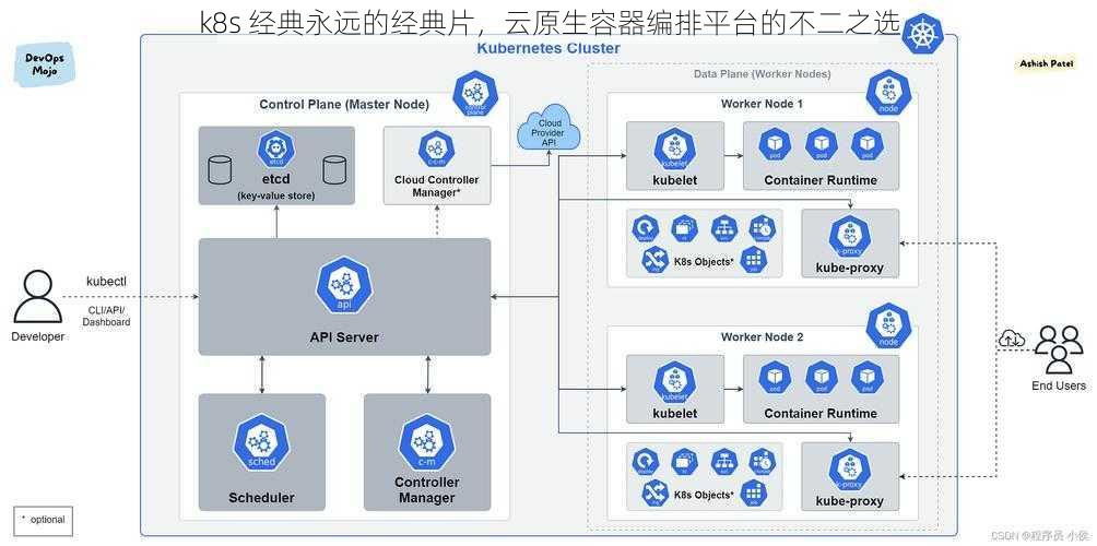 k8s 经典永远的经典片，云原生容器编排平台的不二之选