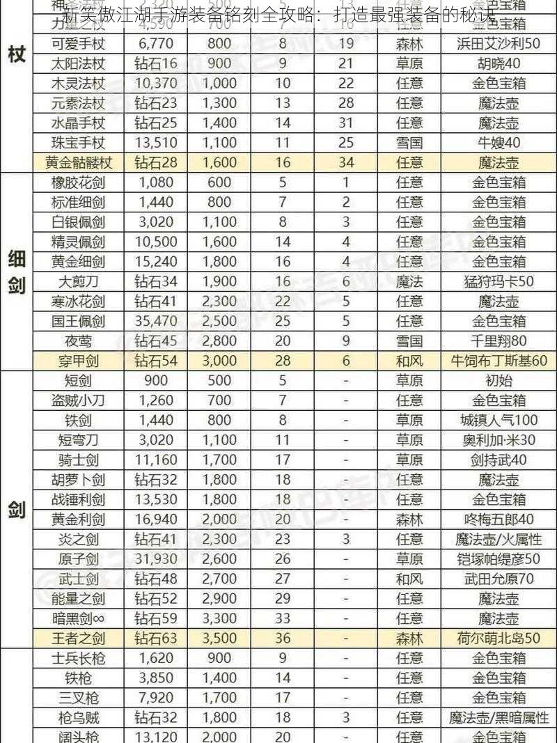 新笑傲江湖手游装备铭刻全攻略：打造最强装备的秘诀