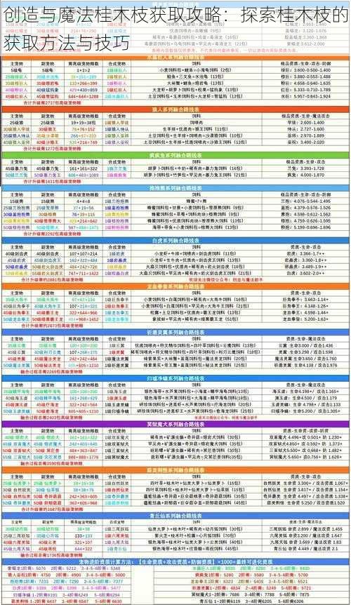 创造与魔法桂木枝获取攻略：探索桂木枝的获取方法与技巧