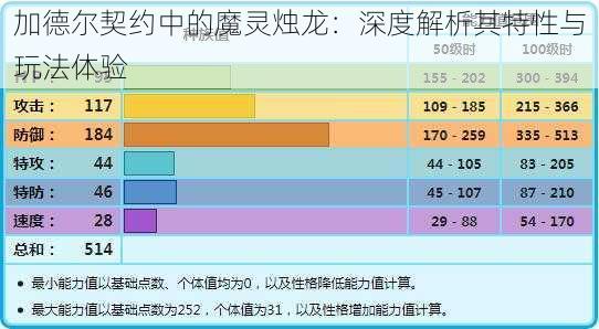 加德尔契约中的魔灵烛龙：深度解析其特性与玩法体验