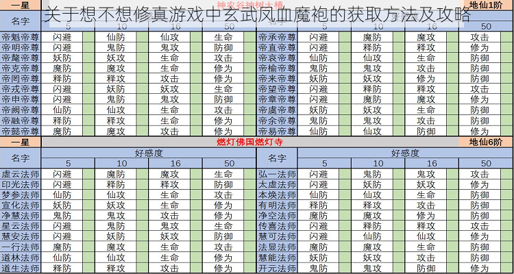 关于想不想修真游戏中玄武凤血魔袍的获取方法及攻略