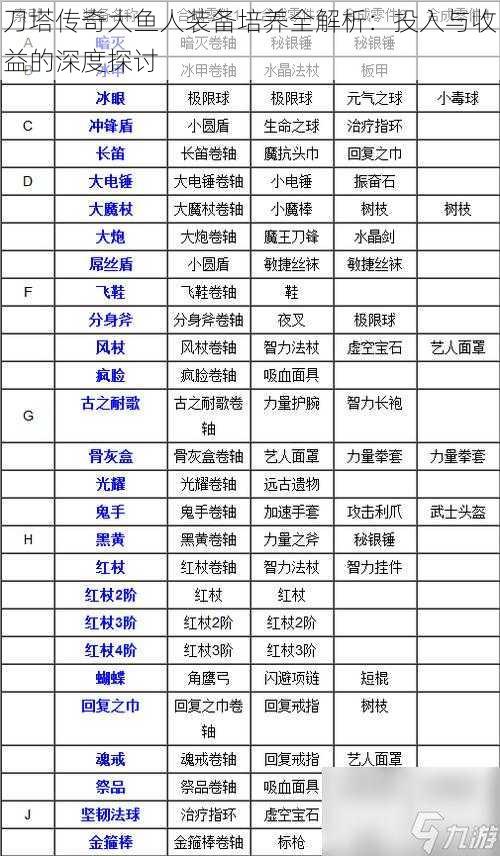 刀塔传奇大鱼人装备培养全解析：投入与收益的深度探讨