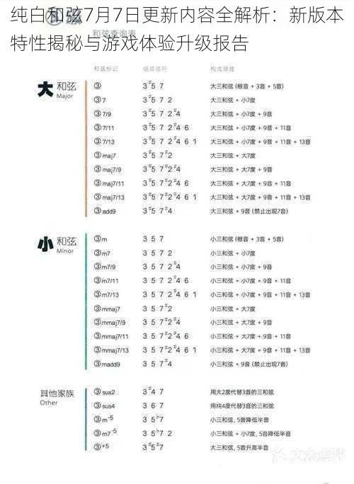 纯白和弦7月7日更新内容全解析：新版本特性揭秘与游戏体验升级报告