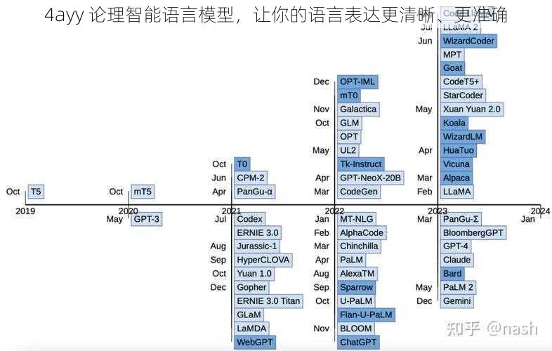 4ayy 论理智能语言模型，让你的语言表达更清晰、更准确