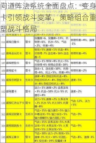 问道阵法系统全面盘点：变身卡引领战斗变革，策略组合重塑战斗格局