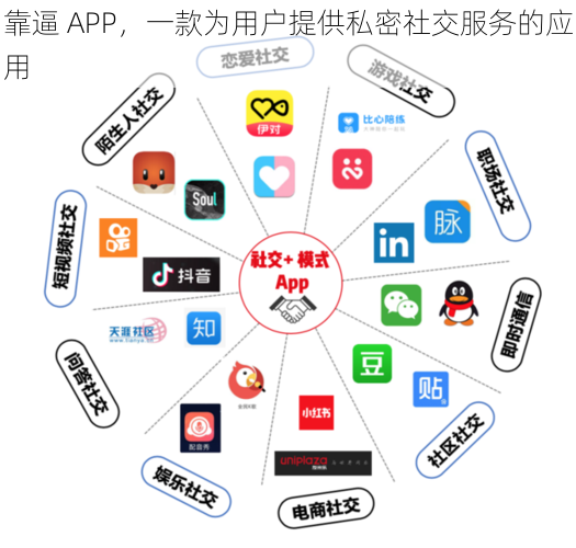 靠逼 APP，一款为用户提供私密社交服务的应用