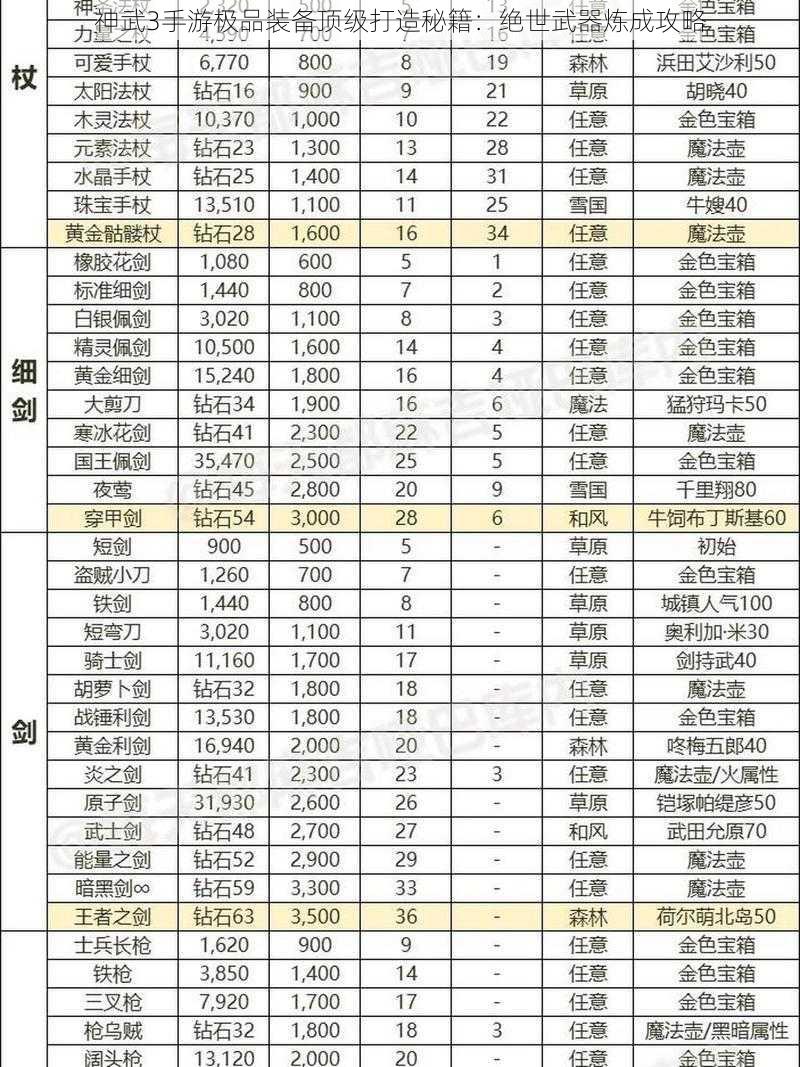 神武3手游极品装备顶级打造秘籍：绝世武器炼成攻略