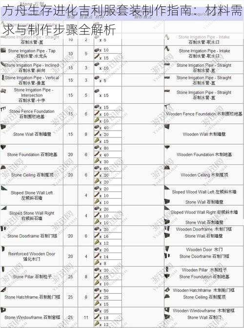 方舟生存进化吉利服套装制作指南：材料需求与制作步骤全解析