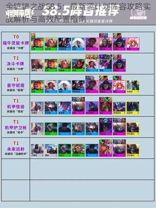金铲铲之战S8.5：最新源计划阵容攻略实战解析与高效配置指南