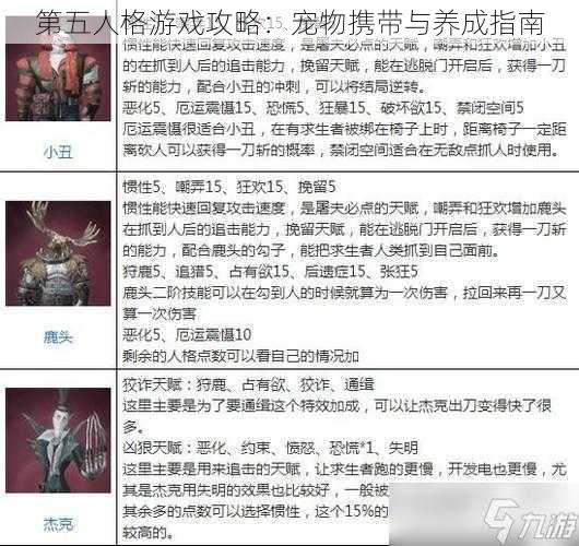 第五人格游戏攻略：宠物携带与养成指南