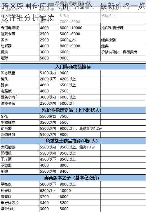 暗区突围仓库槽位价格揭秘：最新价格一览及详细分析解读