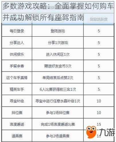 多数游戏攻略：全面掌握如何购车并成功解锁所有座驾指南