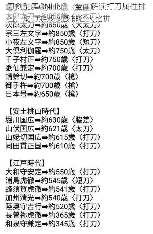 刀剑乱舞ONLINE：全面解读打刀属性排名，助力游戏实战排名大比拼