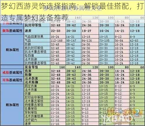 梦幻西游灵饰选择指南：解锁最佳搭配，打造专属梦幻装备推荐