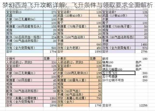 梦幻西游飞升攻略详解：飞升条件与领取要求全面解析