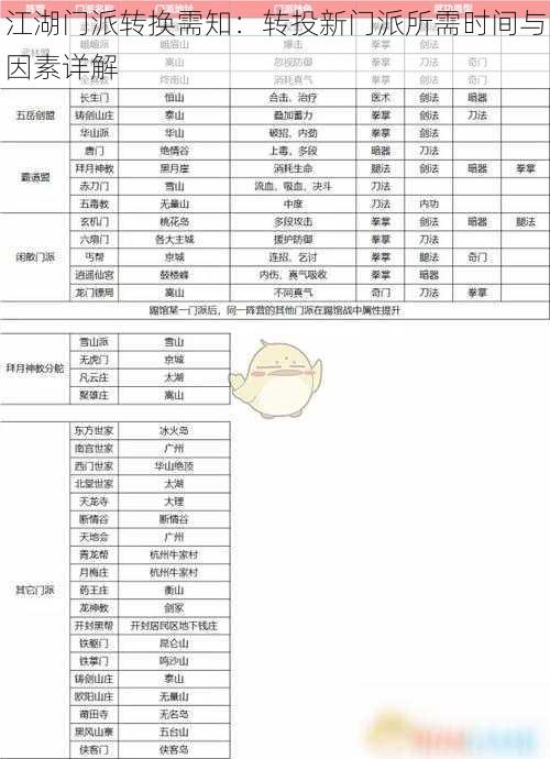 江湖门派转换需知：转投新门派所需时间与因素详解