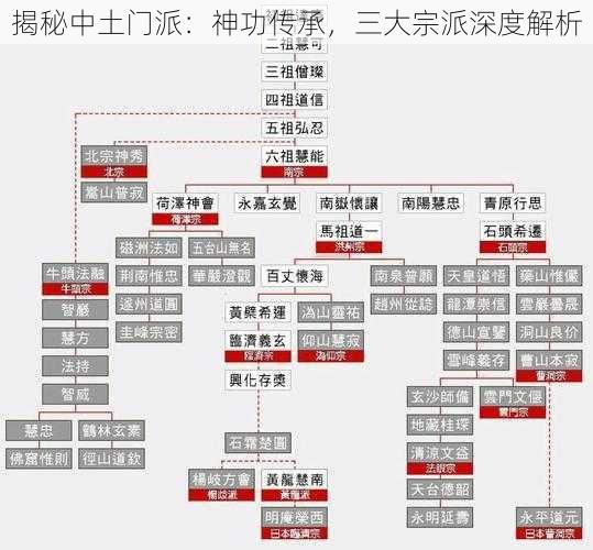 揭秘中土门派：神功传承，三大宗派深度解析