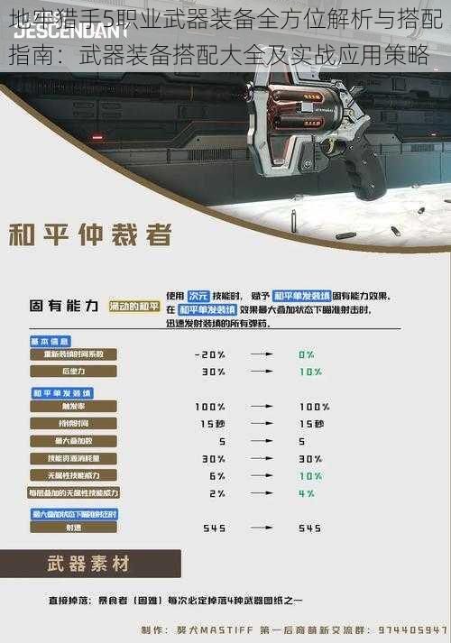 地牢猎手5职业武器装备全方位解析与搭配指南：武器装备搭配大全及实战应用策略