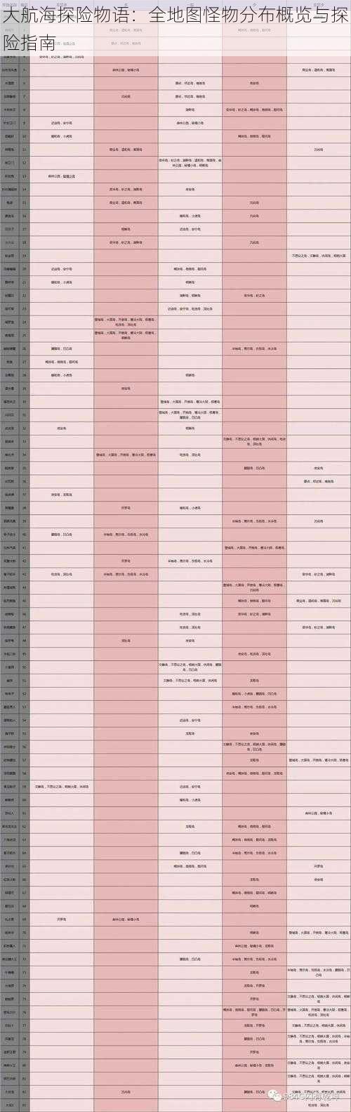 大航海探险物语：全地图怪物分布概览与探险指南