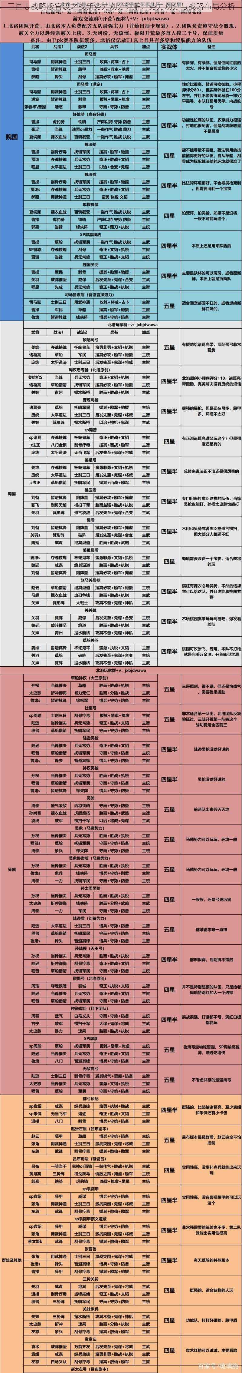 三国志战略版官渡之战新势力划分详解：势力划分与战略布局分析