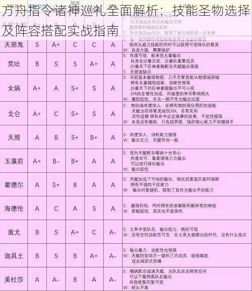 方舟指令诸神巡礼全面解析：技能圣物选择及阵容搭配实战指南