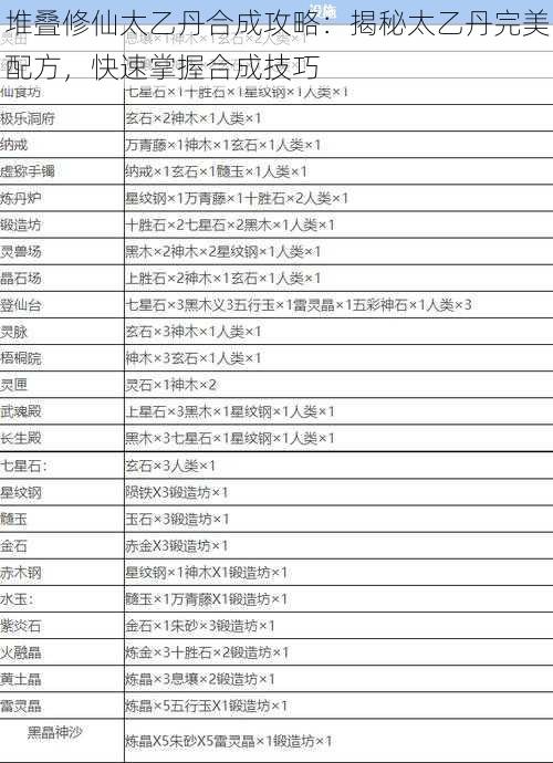 堆叠修仙太乙丹合成攻略：揭秘太乙丹完美配方，快速掌握合成技巧