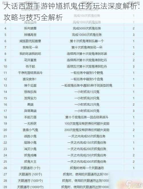 大话西游手游钟馗抓鬼任务玩法深度解析：攻略与技巧全解析