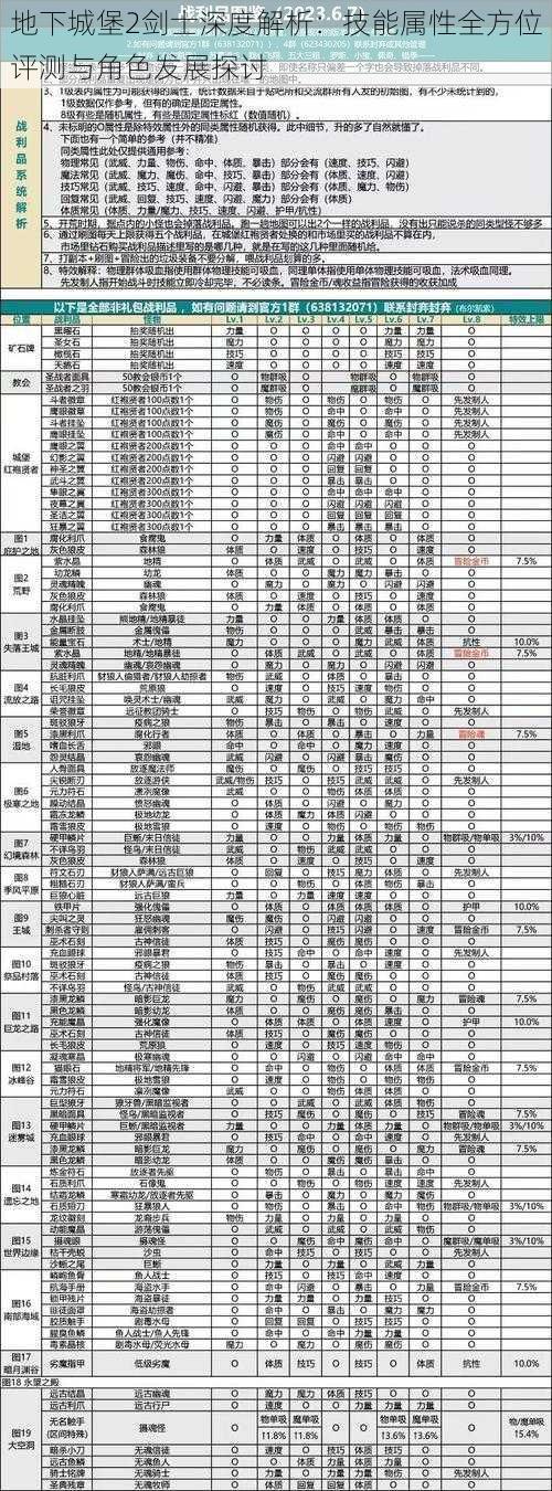 地下城堡2剑士深度解析：技能属性全方位评测与角色发展探讨