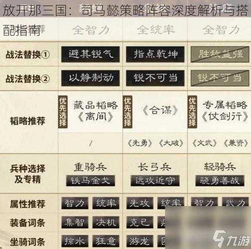 放开那三国：司马懿策略阵容深度解析与搭配指南