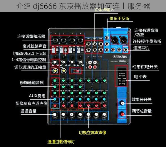 介绍 dj6666 东京播放器如何连上服务器