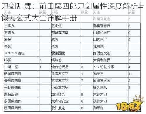 刀剑乱舞：前田藤四郎刀剑属性深度解析与锻刀公式大全详解手册