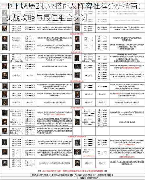 地下城堡2职业搭配及阵容推荐分析指南：实战攻略与最佳组合探讨