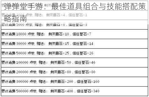 弹弹堂手游：最佳道具组合与技能搭配策略指南