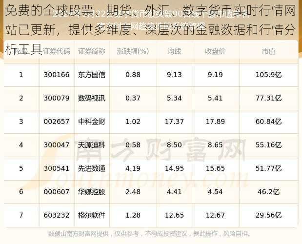 免费的全球股票、期货、外汇、数字货币实时行情网站已更新，提供多维度、深层次的金融数据和行情分析工具