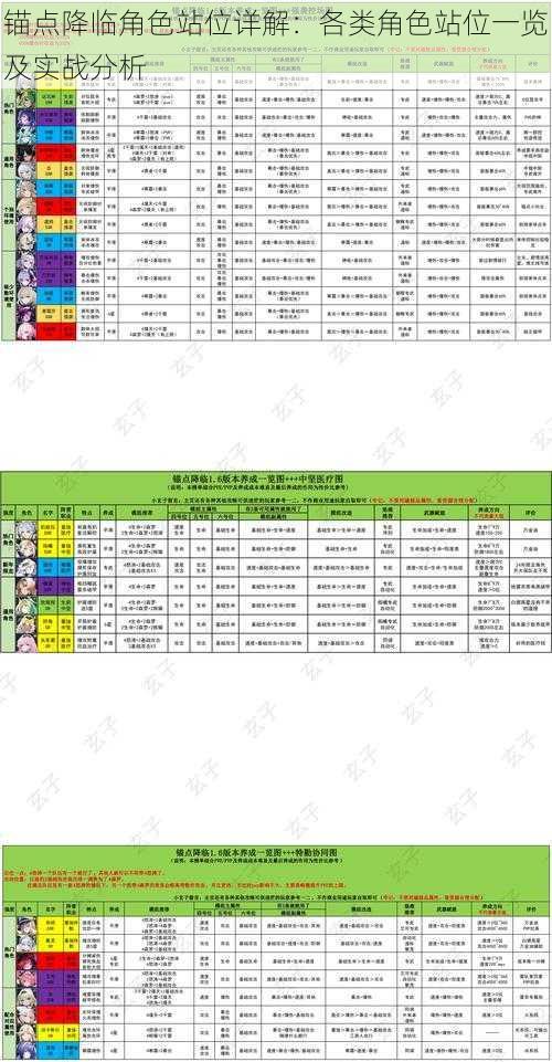 锚点降临角色站位详解：各类角色站位一览及实战分析