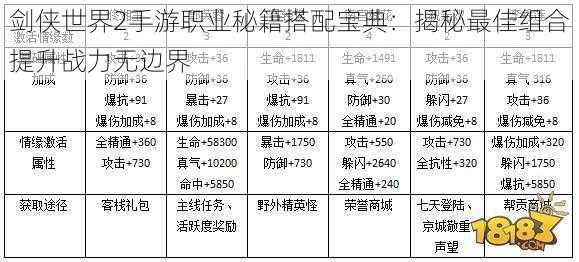 剑侠世界2手游职业秘籍搭配宝典：揭秘最佳组合提升战力无边界