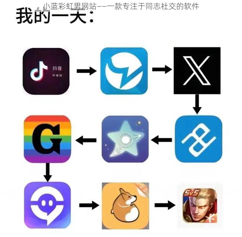 小蓝彩虹男网站——一款专注于同志社交的软件