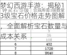 梦幻西游手游：揭秘13级宝石价格走势图解，全面解析宝石数量与成本关系