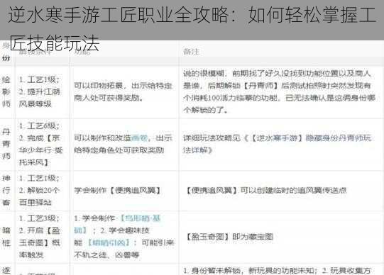 逆水寒手游工匠职业全攻略：如何轻松掌握工匠技能玩法