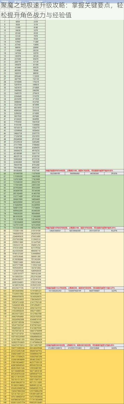 聚魔之地极速升级攻略：掌握关键要点，轻松提升角色战力与经验值