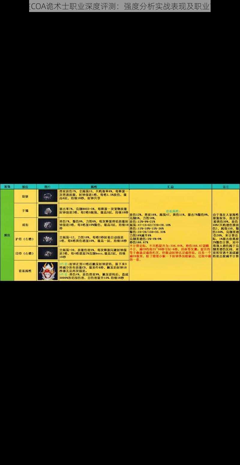 晶核COA诡术士职业深度评测：强度分析实战表现及职业前景