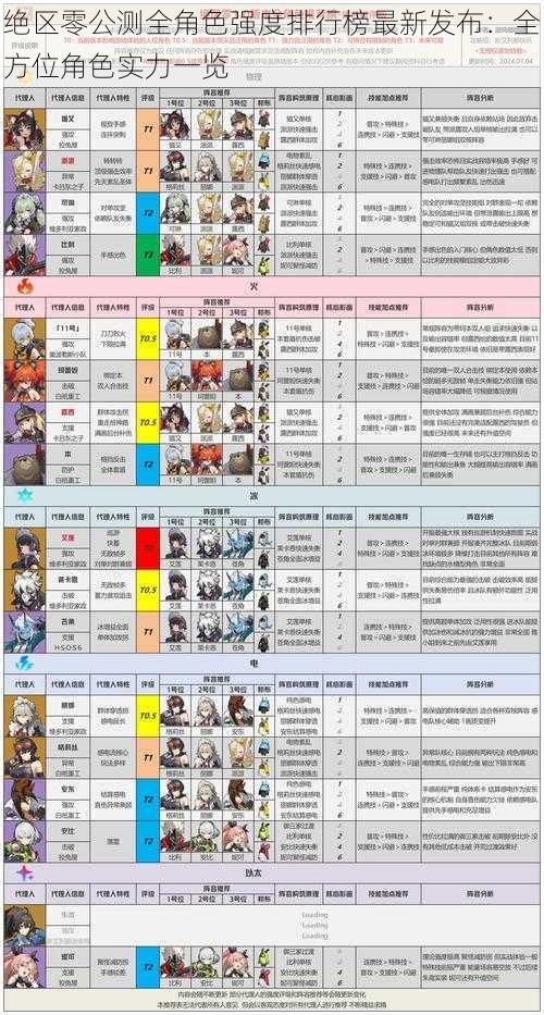 绝区零公测全角色强度排行榜最新发布：全方位角色实力一览