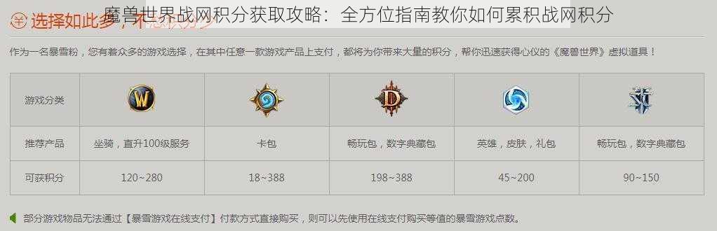 魔兽世界战网积分获取攻略：全方位指南教你如何累积战网积分