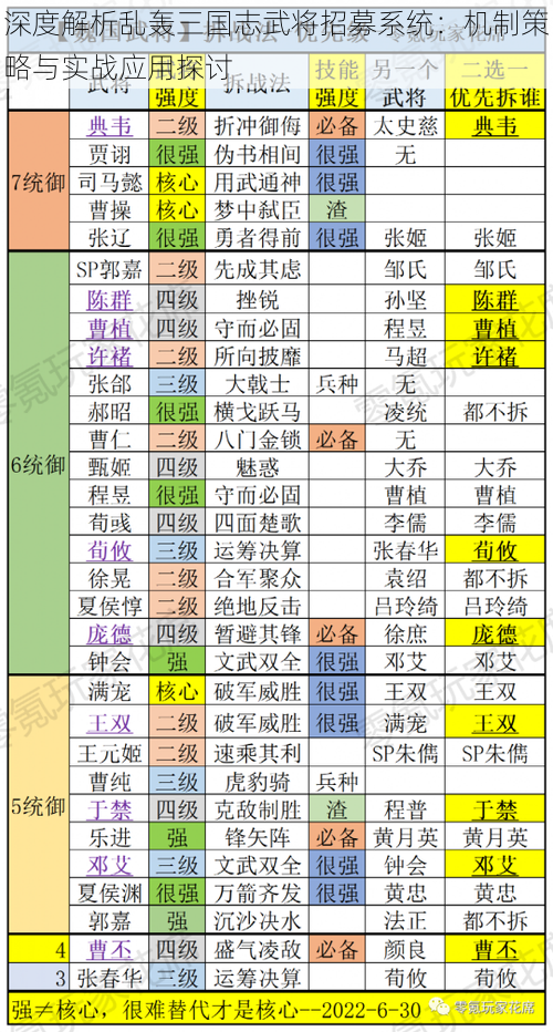 深度解析乱轰三国志武将招募系统：机制策略与实战应用探讨