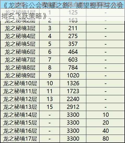 《龙之谷公会荣耀之路：威望提升与公会排名飞跃策略》