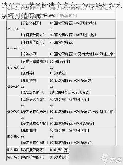 破军之刃装备锻造全攻略：深度解析熔炼系统打造专属神器