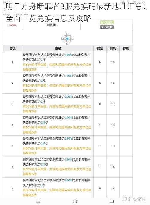 明日方舟断罪者B服兑换码最新地址汇总：全面一览兑换信息及攻略