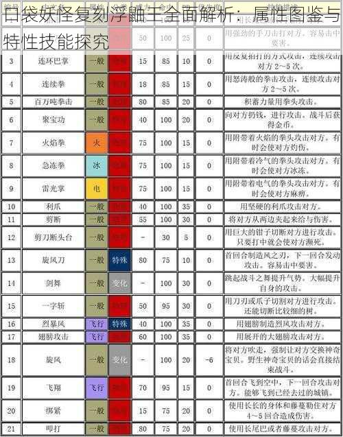 口袋妖怪复刻浮鼬王全面解析：属性图鉴与特性技能探究