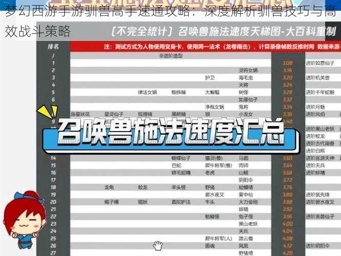 梦幻西游手游驯兽高手速通攻略：深度解析驯兽技巧与高效战斗策略