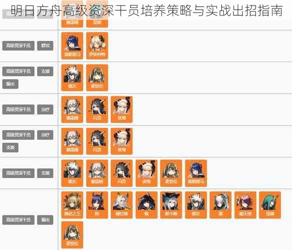 明日方舟高级资深干员培养策略与实战出招指南